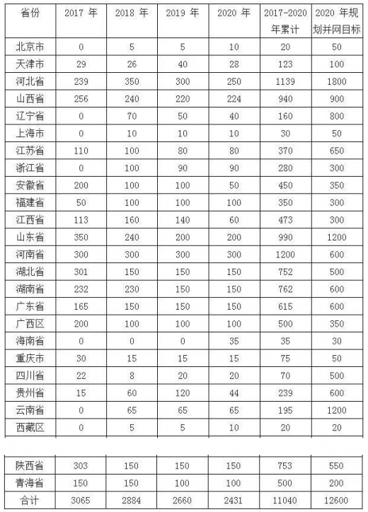 平價(jià)上網(wǎng)漸近，風(fēng)電行業(yè)發(fā)展趨勢(shì)
