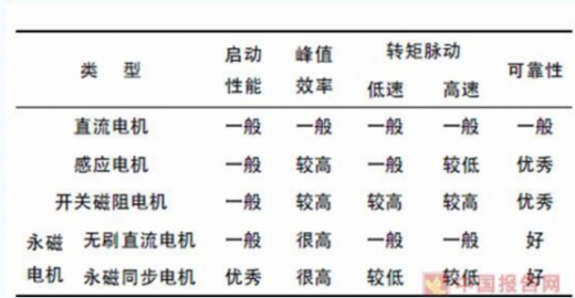 我國45萬充電樁利用率不足15%，電動汽車亟待爆發(fā)