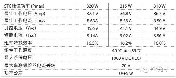 如何估算自家屋頂光伏電站的發(fā)電量？