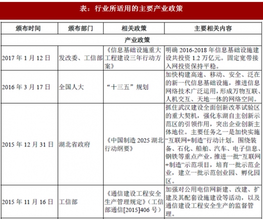 2017年我國光纖光纜行業(yè)監(jiān)管體制、法律法規(guī)及產(chǎn)業(yè)政策