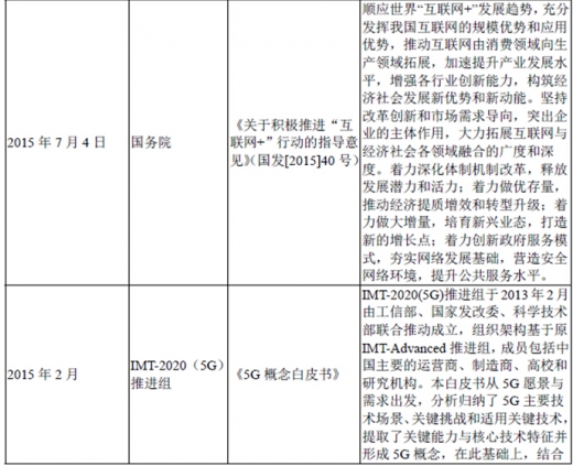 2017年我國光纖光纜行業(yè)監(jiān)管體制、法律法規(guī)及產(chǎn)業(yè)政策