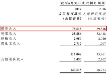 火電整合了，神華國(guó)電重組下一步待如何?