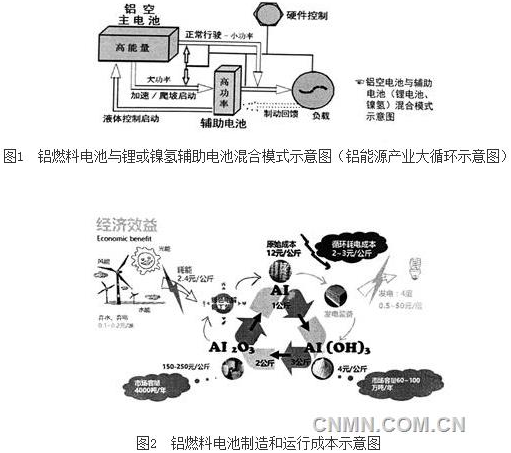 運(yùn)行成本較低，與燃油汽車的相當(dāng)