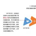 干貨丨華北、華中區(qū)域2017售電市場(chǎng)情況