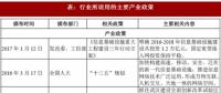 2017年我國光纖光纜行業(yè)監(jiān)管體制、法律法規(guī)及產業(yè)政策