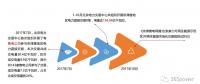 干貨丨華北、華中區(qū)域2017售電市場(chǎng)情況