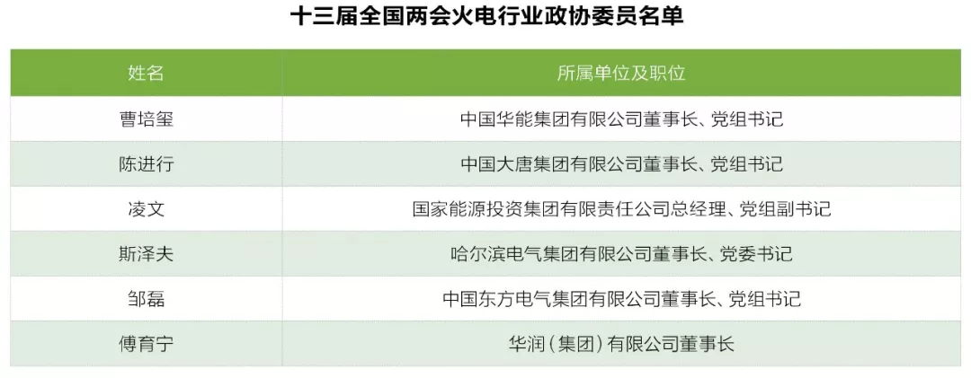 兩會觀察之火電篇：艱難承壓下如何反擊？