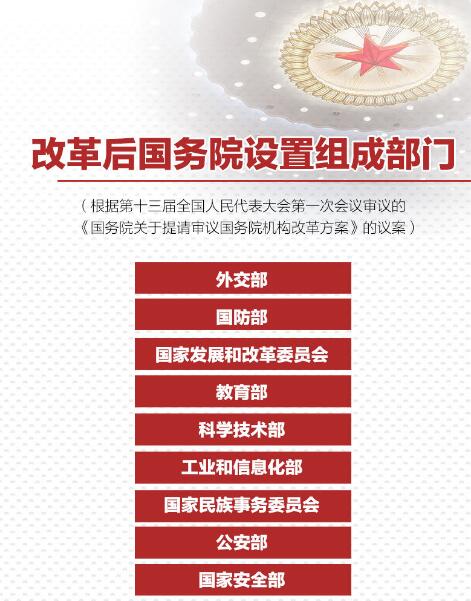 重磅！國(guó)務(wù)院機(jī)構(gòu)改革方案來(lái)了，將不再保留環(huán)保部！