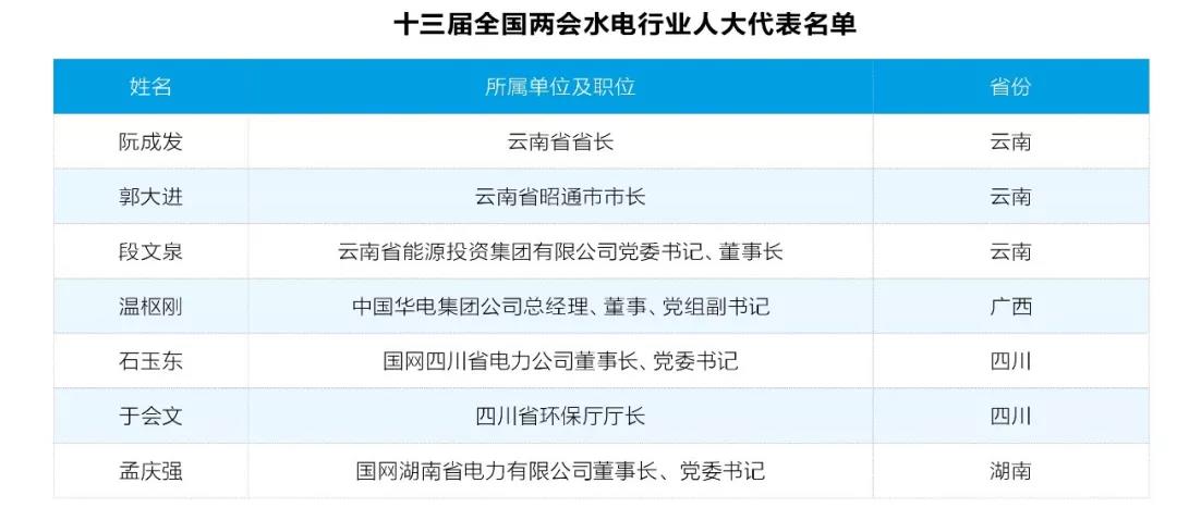 兩會(huì)觀察｜水電篇：消納難題何解？