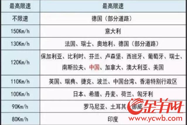 可移動(dòng)充電可無人駕駛 “超級(jí)公路”離我們有多遠(yuǎn)？