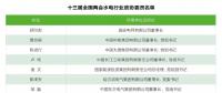 兩會(huì)觀察｜水電篇：消納難題何解？