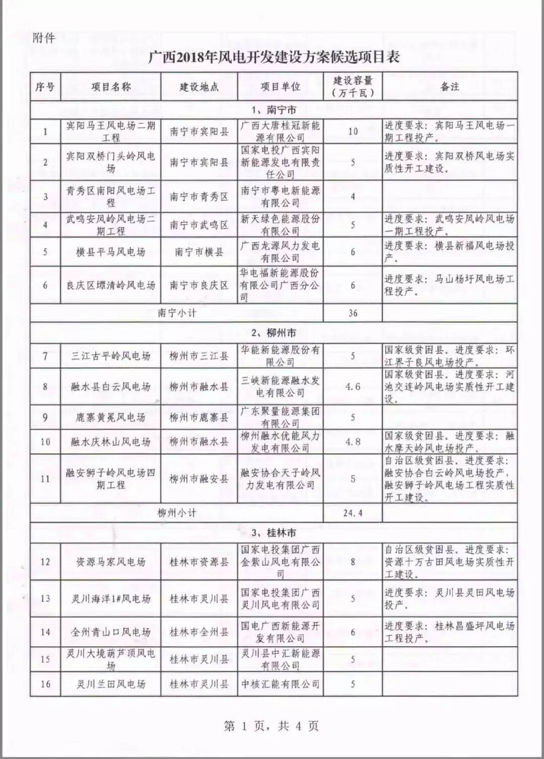 廣西省2018年風電開發(fā)建設方案發(fā)布：45個項目，共計269.4萬千瓦