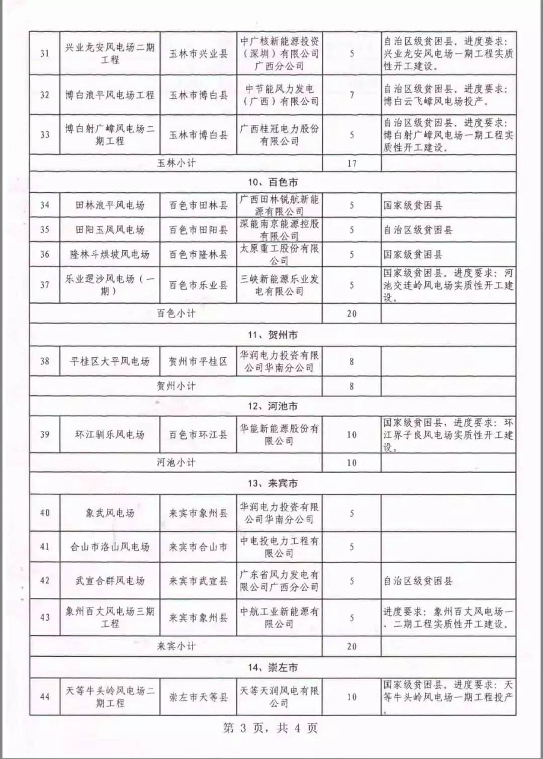 廣西省2018年風電開發(fā)建設方案發(fā)布：45個項目，共計269.4萬千瓦