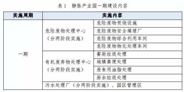 兩度廢標(biāo)！北環(huán)光大聯(lián)合體終獲安慶靜脈產(chǎn)業(yè)園項(xiàng)目