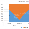 甘肅2018外送電交易新看點 火電、新能源6:4打捆配比 火電保度2毛5