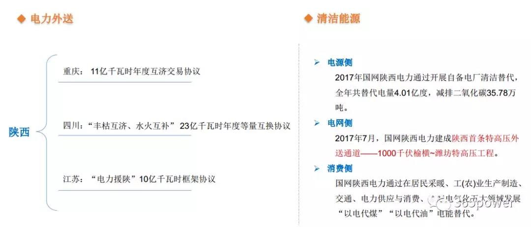 干貨！東北、西北區(qū)域2017售電市場情況