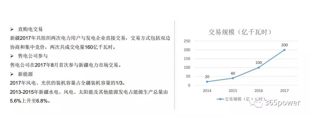 干貨！東北、西北區(qū)域2017售電市場情況