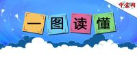 一圖讀懂2017年煤炭去產(chǎn)能與穩(wěn)供應工作。