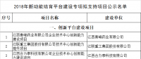 公示！江西2018年新動能培育平臺建設專項擬支持項目名單