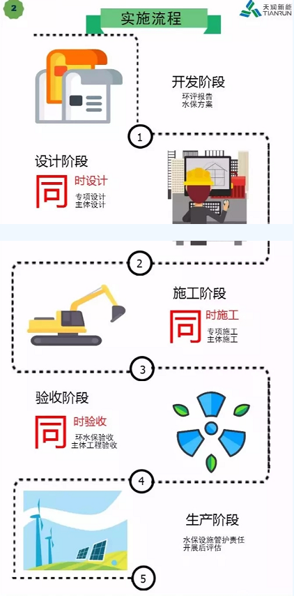 開(kāi)發(fā) 施工 建設(shè)……各階段怎么做？風(fēng)電項(xiàng)目才環(huán)保達(dá)標(biāo)