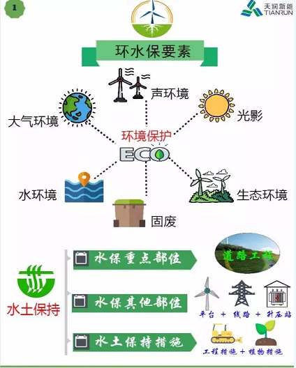開(kāi)發(fā) 施工 建設(shè)……各階段怎么做？風(fēng)電項(xiàng)目才環(huán)保達(dá)標(biāo)