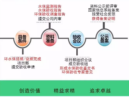 開(kāi)發(fā) 施工 建設(shè)……各階段怎么做？風(fēng)電項(xiàng)目才環(huán)保達(dá)標(biāo)