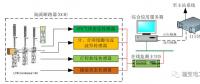 110kV智能變電站“新技術、新設備、新材料”