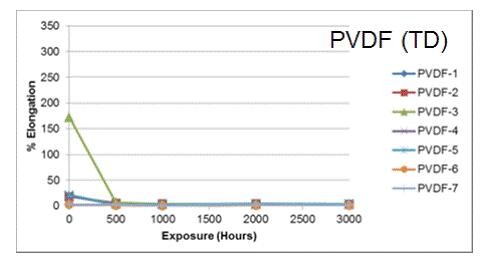 你真的了解PVDF薄膜嗎？