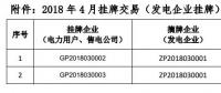 貴州電力交易中心關(guān)于 2018 年 4 月掛牌交易（電力用戶、售電公司掛牌） 預成交情況公告