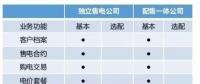 市場上這么多售電軟件 為什么張總獨獨選中電科院REMS售電云？