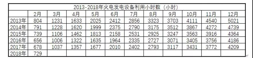 全國(guó)電量增長(zhǎng)驚現(xiàn)兩位數(shù)，離電力供不應(yīng)求有多遠(yuǎn)？