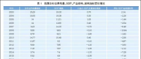 關注 | 經(jīng)濟新常態(tài)下重新審視發(fā)電利用小時：煤電利用小時數(shù)加速下行