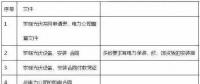 光伏拆遷補償怎么補？