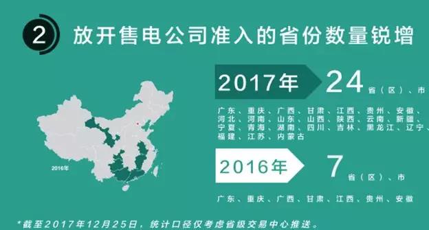 我們調查了50家售電公司，試圖理解售電公司巨虧的原因