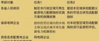 可再生能源電力配額新政看懂沒(méi)？