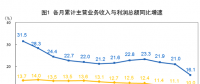 搶先看！五大發(fā)電等1-2月利潤(rùn)統(tǒng)計(jì)分析（附解讀）：電力、熱力生產(chǎn)和供應(yīng)業(yè)利潤(rùn)同比增長(zhǎng)35.2%