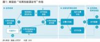 五年內顛覆性應用可期，區(qū)塊鏈技術將變革全球電力行業(yè)