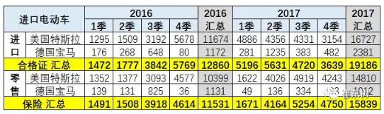 預(yù)防美中貿(mào)易戰(zhàn)不確定風(fēng)險(xiǎn) 新能源汽車(chē)要如何有效應(yīng)對(duì)？