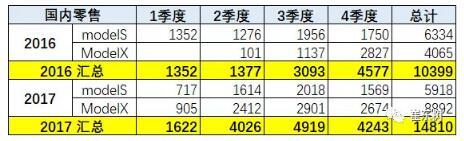 預(yù)防美中貿(mào)易戰(zhàn)不確定風(fēng)險(xiǎn) 新能源汽車(chē)要如何有效應(yīng)對(duì)？