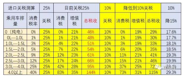 預防美中貿(mào)易戰(zhàn)不確定風險 新能源汽車要如何有效應對？