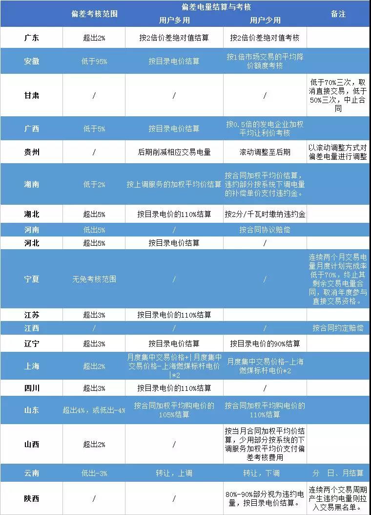 重慶豁免了偏差考核，廣東那3.85億會不會？