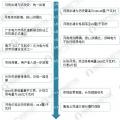 圖說2017年廣東售電市場(chǎng)經(jīng)營數(shù)據(jù)！2018年售電公司的發(fā)展機(jī)會(huì)在哪里？