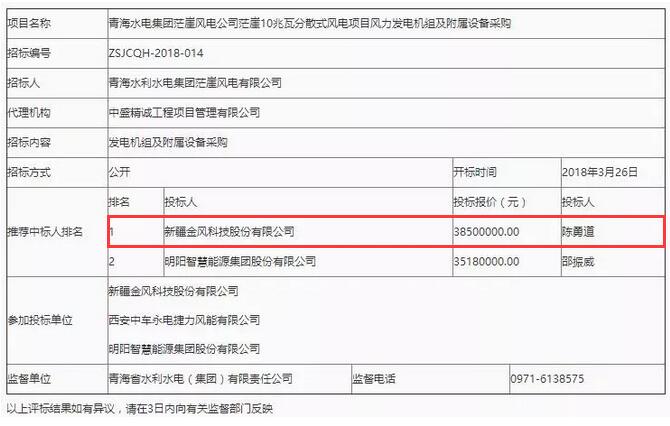 D頭條 l “三北”拉開分散式序幕！3850萬報價成10MW風(fēng)電項目第一中標(biāo)人！
