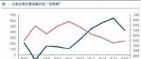 兩個“十年最低”！這些火電企業(yè)的反轉(zhuǎn)潛力最被看好！
