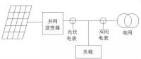 我家光伏電站逆變器與電表的計(jì)量為啥不一樣？
