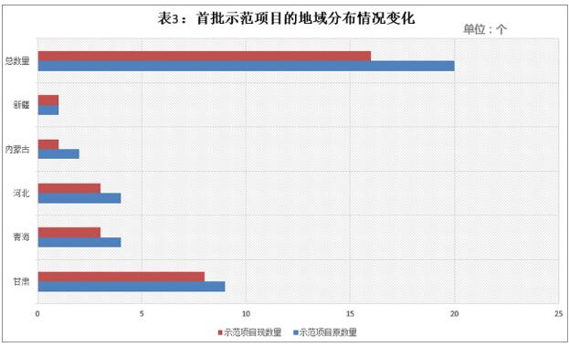 首批光熱示范項(xiàng)目延期電價或?qū)⒎炙膫€梯度執(zhí)行