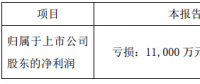 協(xié)鑫集成發(fā)布第一季度業(yè)績預(yù)告，預(yù)計虧損1.1億至1.6億元