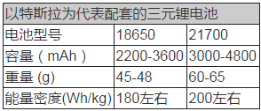 動(dòng)力電池技術(shù),新能源汽車動(dòng)力電池，動(dòng)力電池法規(guī)