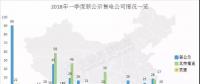 頭條 | 全國已公示售電公司增至3342家，從增長趨勢看2018年售電市場，跨省交易成新亮點