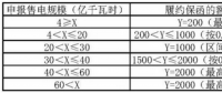 交易學(xué)堂 | 履約保函額度如何計(jì)算？